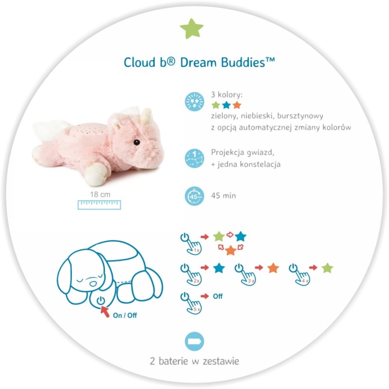 pluszowy-projektor-dla-dzieci-jednorozec-ella-przyjaciel-do-snu-cloud-b-dream-buddies-polkabubu-2.jpg