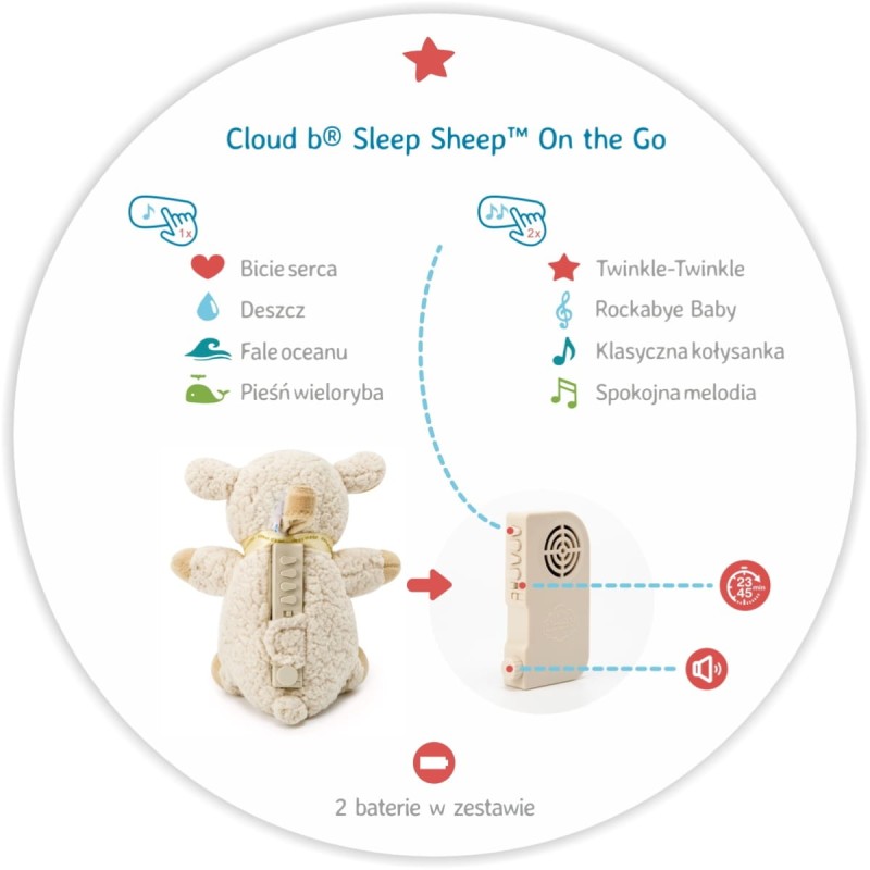 szumiaca-owieczka-z-pozytywka-cloud-b-sleep-sheep-on-the-go-polkabubu-2.jpg