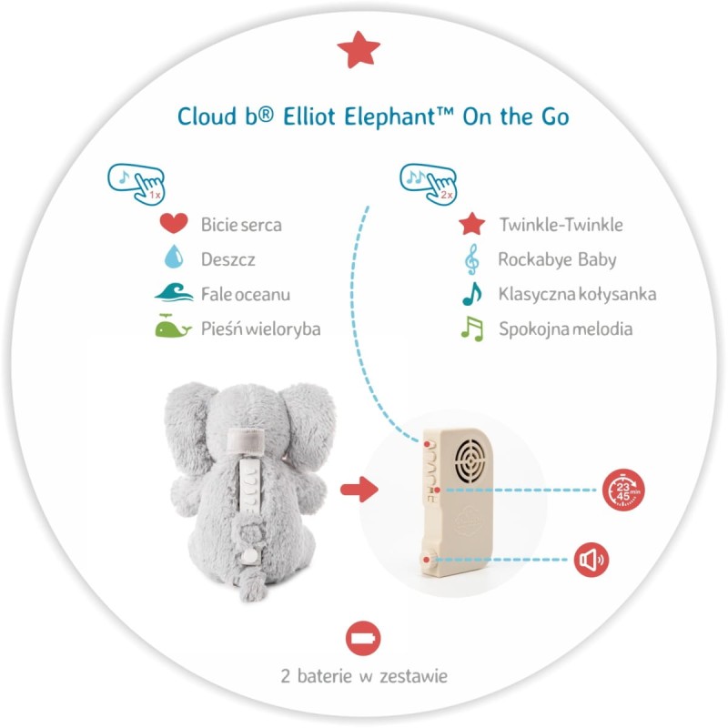 szumiacy-slonik-z-pozytywka-cloud-b-elliot-elephant-on-the-go-polkabubu-2.jpg