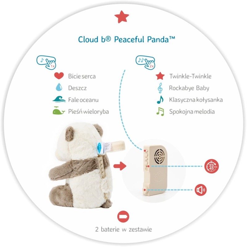 szumiaca-panda-z-pozytywka-cloud-b-peaceful-panda-polkabubu-2.jpg