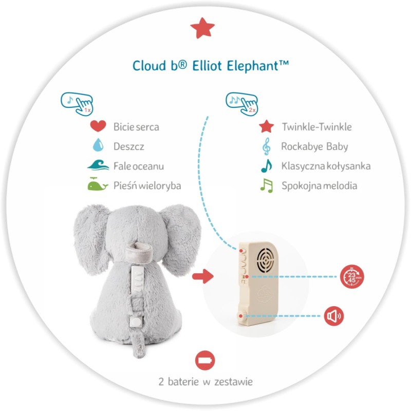 szumiacy-slon-z-pozytywka-cloud-b-elliot-elephant-polkabubu-2.jpg