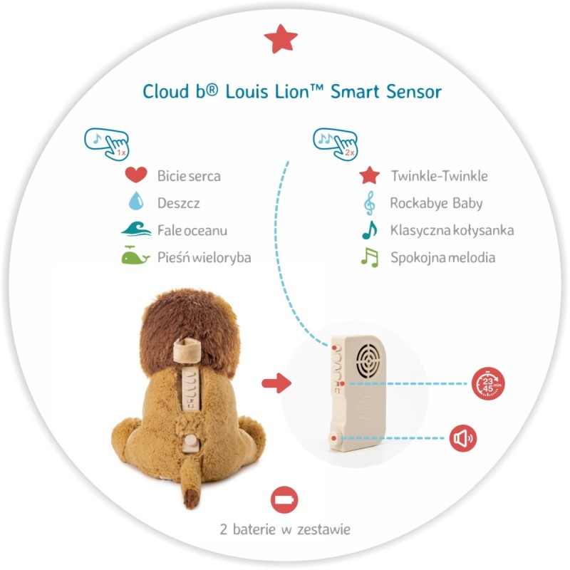 szumiacy-lew-z-czujnikiem-dzwieku-i-pozytywka-cloud-b-louis-lion-smart-sensor-polkabubu-2.jpg