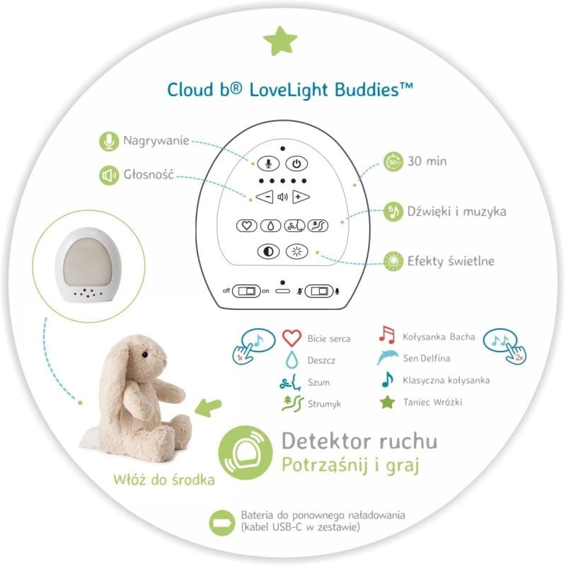 cloud-b-szumiacy-krolik-z-czujnikiem-ruchu-i-pozytywka-lovelight-buddies-billy-bunny-polkabubu-2.jpg