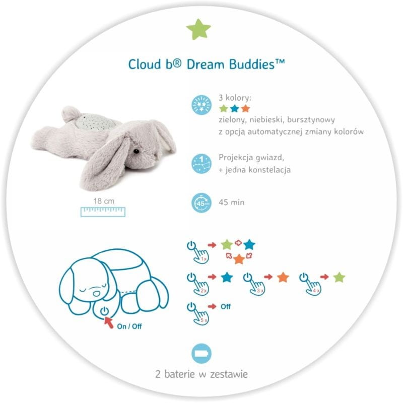 cloud-b-pluszowy-projektor-dla-dzieci-krolik-benny-przyjaciel-do-snu-dream-buddies-polkabubu-2.jpg