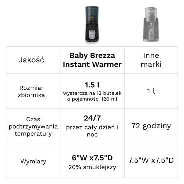 Baby-Brezza-Instant-Warmer-Black-polkabubu-11.jpg