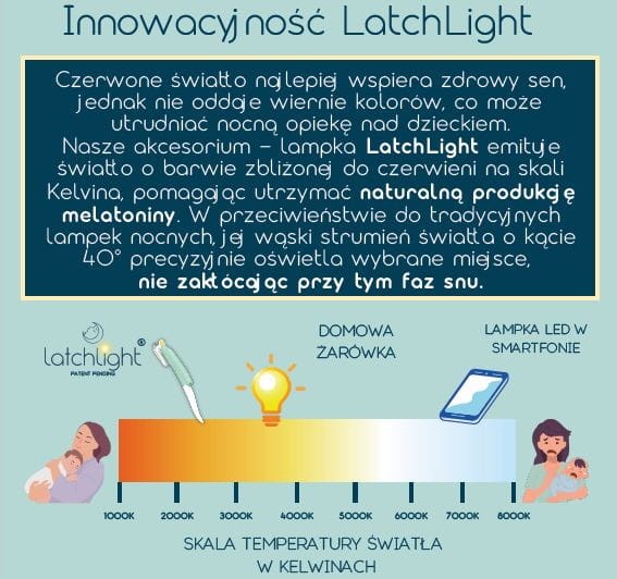 LatchLight-Innowacyjna-lampka-nocna-nie-zaburzajaca-fazy-snu-przenosna-z-klipsem-i-swiatlem-kierunkowym-10.jpg
