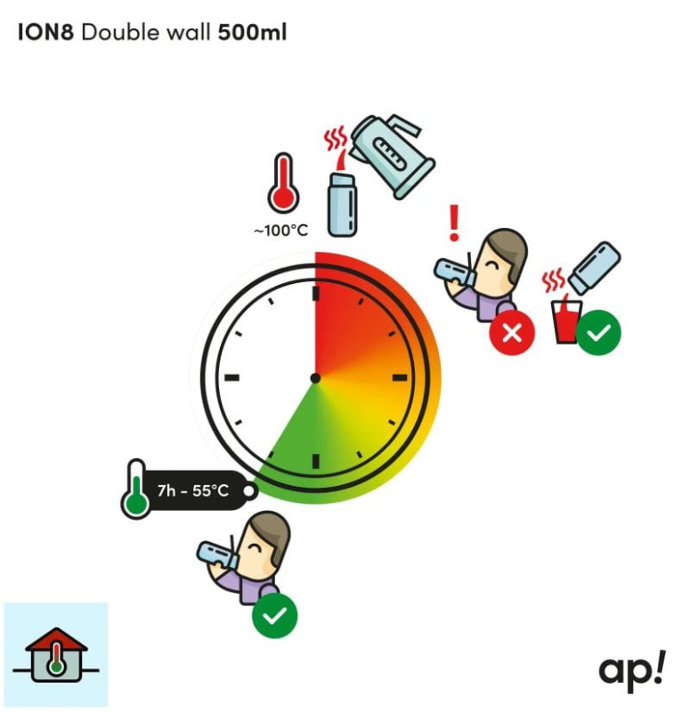 ion8-butelka-termiczna-500-unicorn-polkabubu-5.jpg