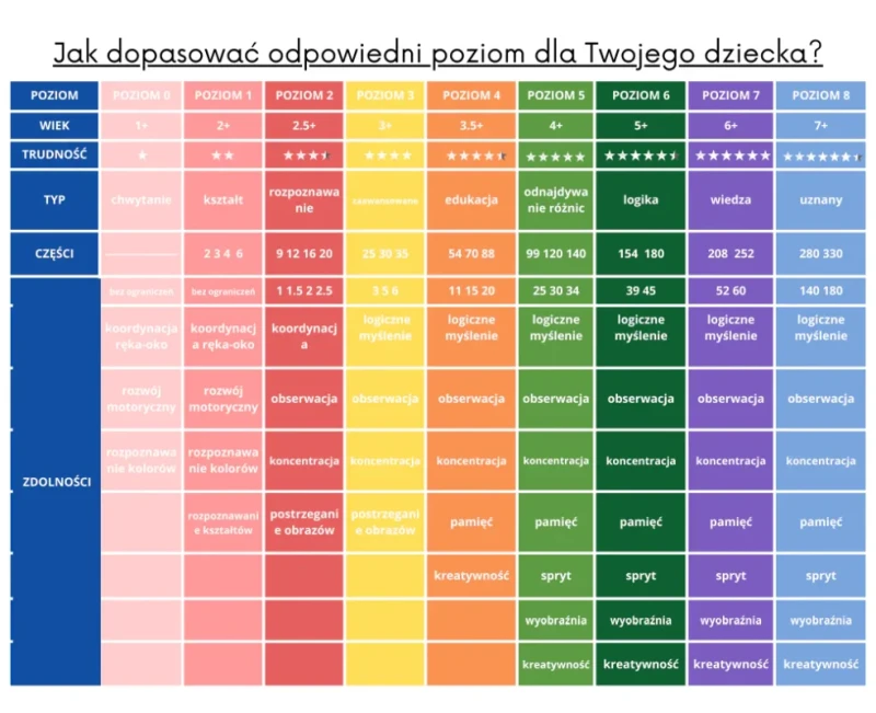 Puzzle dla najmłodszych – zwierzęce rodziny, mamy i maluchy
