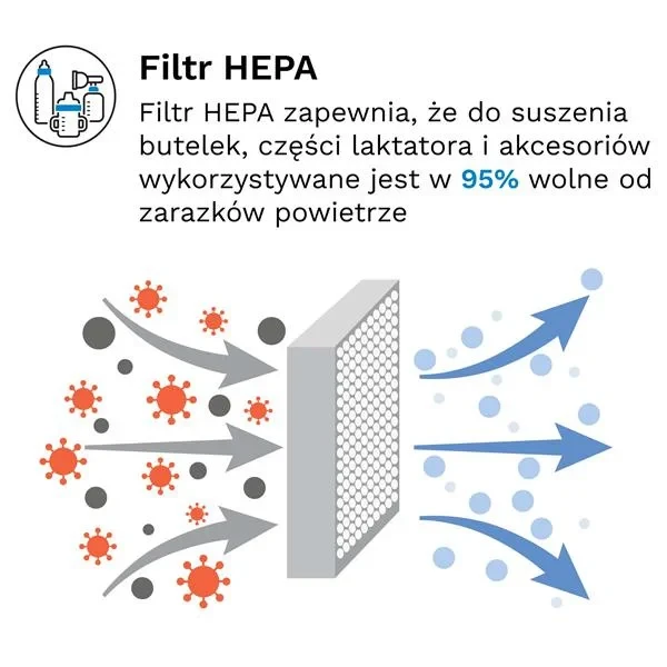 Filtr HEPA do sterylizatora Baby Brezza Sterilizer Dryer Advanced