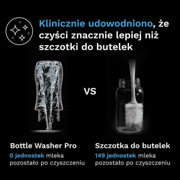 Panel sterowania LCD Baby Brezza Bottle Washer Pro All Black
