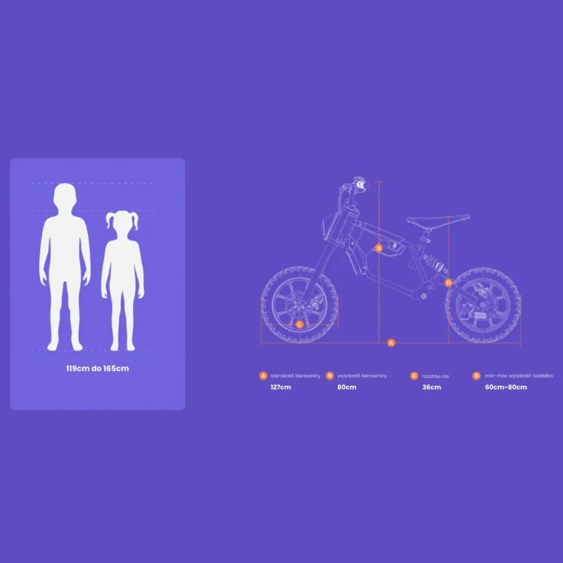 konstrukcja ramy motocykla elektrycznego Hyper Gogo