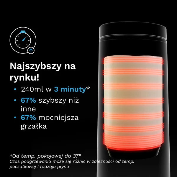 Superszybki podgrzewacz Baby Brezza 100W podgrzewa 240 ml w 3 minuty