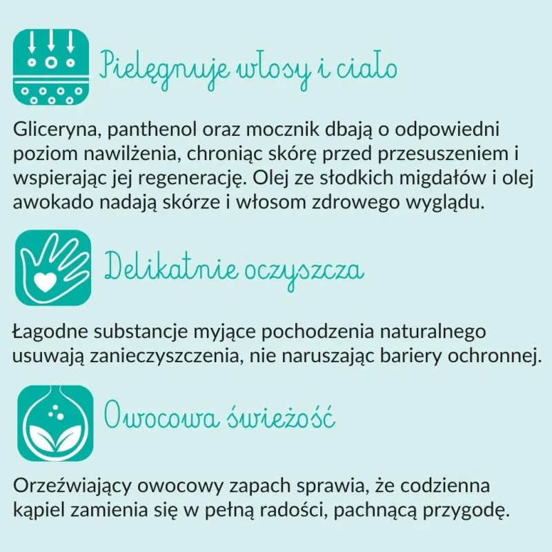 Składniki aktywne żelu SYLVECO dla dzieci z panthenolem i olejem z awokado