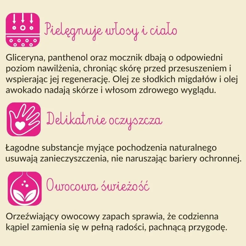 Składniki aktywne żelu SYLVECO dla dziewczynek z panthenolem i olejami roślinnymi