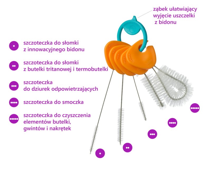 b-box-Komplet-5-szczoteczek-do-czyszczenia-bidonow-i-slomek-polkabubu-2.jpg