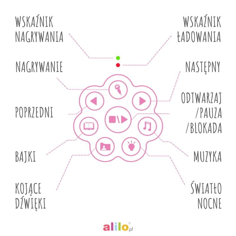 alilo-kroliczek-honey-bunny-niebieski-polkabubu-22.jpg